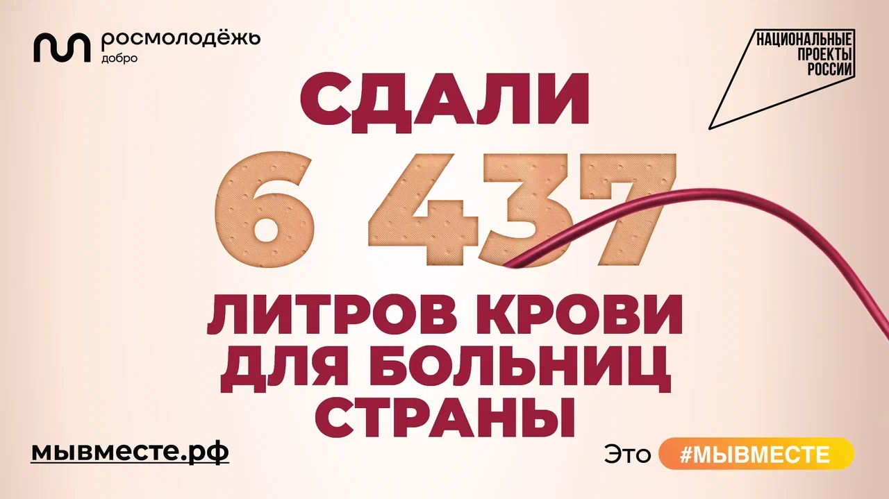 &laquo;Добро в России #МЫВМЕСТЕ 2022&raquo;.